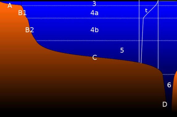 Ecología: ecosistemas marinos, regionar oceánicas