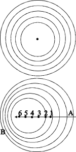 Una fuente fija de sonido o luz emite un conjunto de ondas esféricas