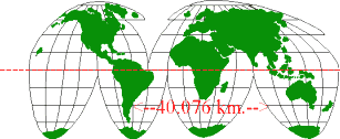  La Tierra mide en la zona ecuatorial 40.076 Km.