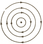 Corte transversal de un conductor