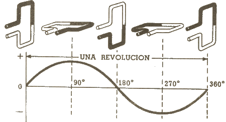 Cómo se produce voltaje por magnetismo 