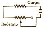 Diferentes configuraciones de reostato