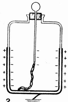 BOTELLA DE LEYDEN recubierta interior y exteriormente de metal