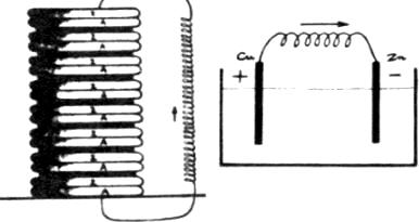 MODELOS DE PILA DE VOLTA