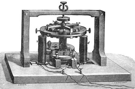 La dinamo de Antonio Pacinotti