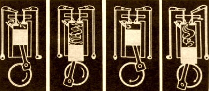 CICLO OTTO. También es denominado "Ciclo de cuatro tiempos". 