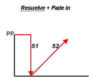 La radio: Resuelve + Fade In
