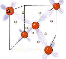 La característica que hace tan útiles los elementos semiconductores, es su peculiaridad en el número de valencia. Cuando se unen con otros átomos de sus mismas características, sucede que no quedan electrones libres, aunque basta una leve aportación de energía para deshacer el enlace y crear un "hueco" por exceso de carga positiva.