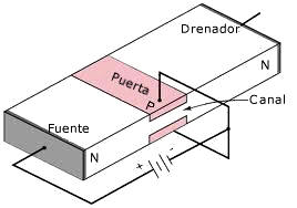 Transistor de efecto de campo